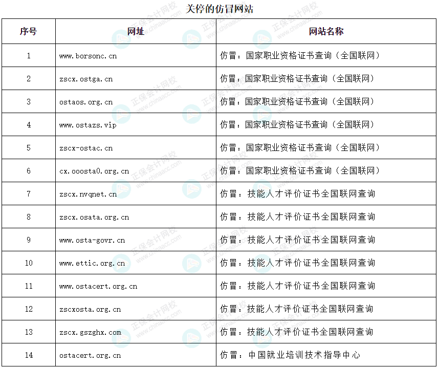 立即停止！這些證書統(tǒng)統(tǒng)沒用，考了也是白花錢！