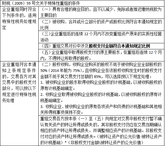 關(guān)于股權(quán)轉(zhuǎn)讓常見的八種稅務(wù)籌劃方法！