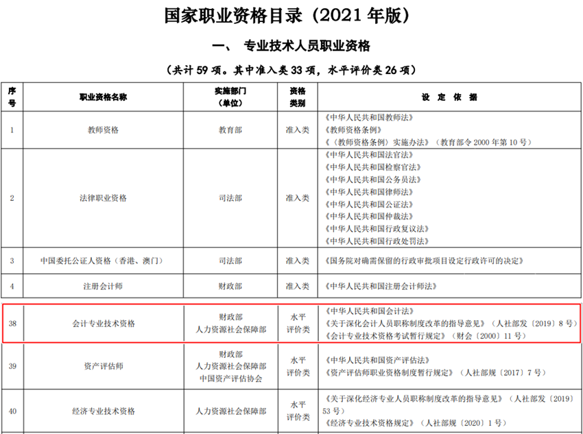 職業(yè)資格、技能等級(jí)證書如何查詢？初級(jí)會(huì)計(jì)證屬于哪類證書？