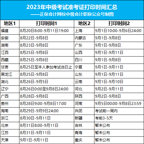 考場分配定了？關于2023年中級考試的最新消息！