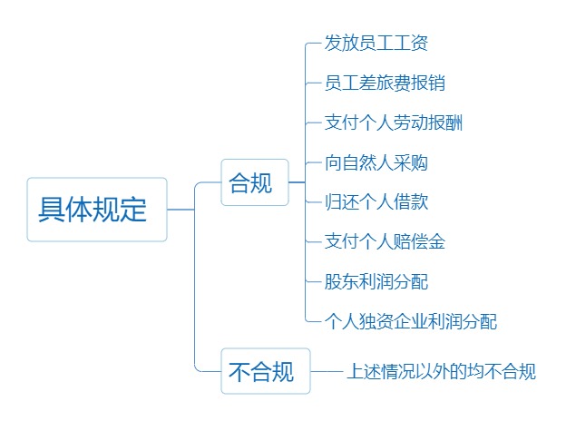 個人墊資再報銷， 這3個事項一定要注意！