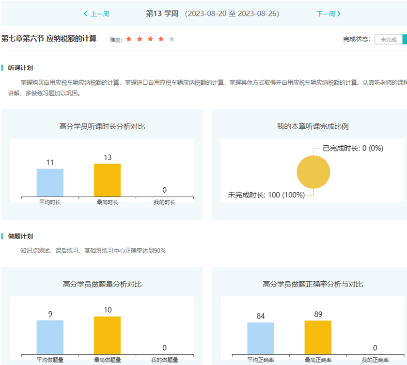 稅務師高效實驗班學習計劃