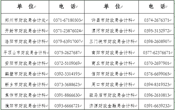 河南2023年中級會(huì)計(jì)資格準(zhǔn)考證打印通知