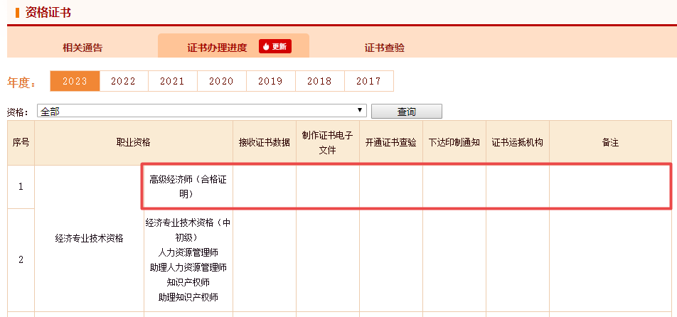 高級(jí)經(jīng)濟(jì)師考試合格證明領(lǐng)取進(jìn)度