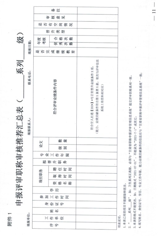 嘉峪關(guān)2023年職稱評審?fù)ㄖ?1