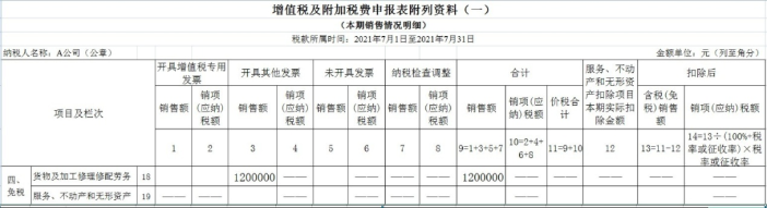 增值稅及附加稅費附列資料（一）