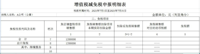 增值稅減免稅申報明細表