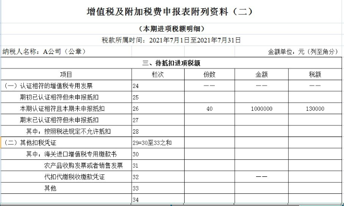 增值稅及附加稅費申報表附列資料（二）