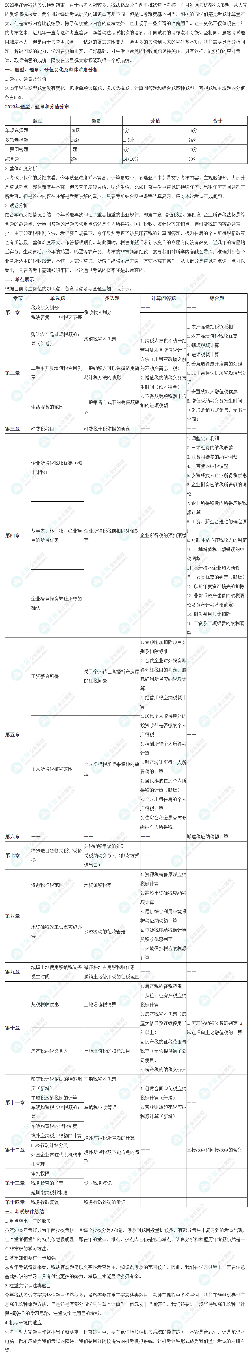 2023年注會(huì)《稅法》考情分析及2024年考情猜想