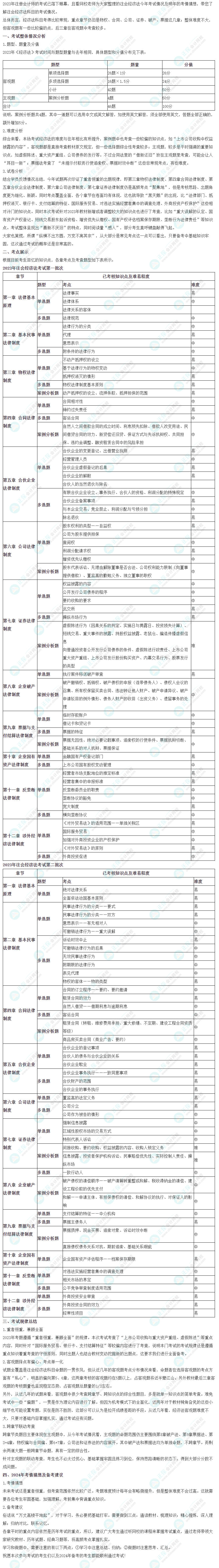 2023年注會《經(jīng)濟法》考情分析及2024年考情猜想