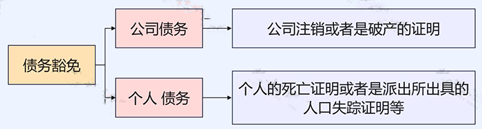 長期掛賬的應(yīng)付賬款、其他應(yīng)收款等6個往來科目的賬務(wù)處理！