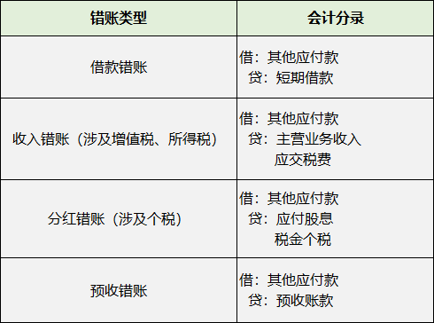 長期掛賬的應(yīng)付賬款、其他應(yīng)收款等6個往來科目的賬務(wù)處理！