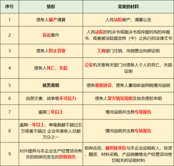 長期掛賬的應(yīng)付賬款、其他應(yīng)收款等6個往來科目的賬務(wù)處理！