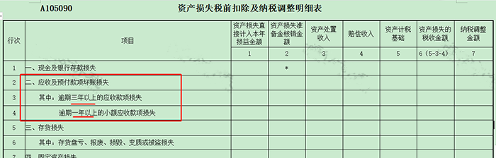 長期掛賬的應(yīng)付賬款、其他應(yīng)收款等6個往來科目的賬務(wù)處理！