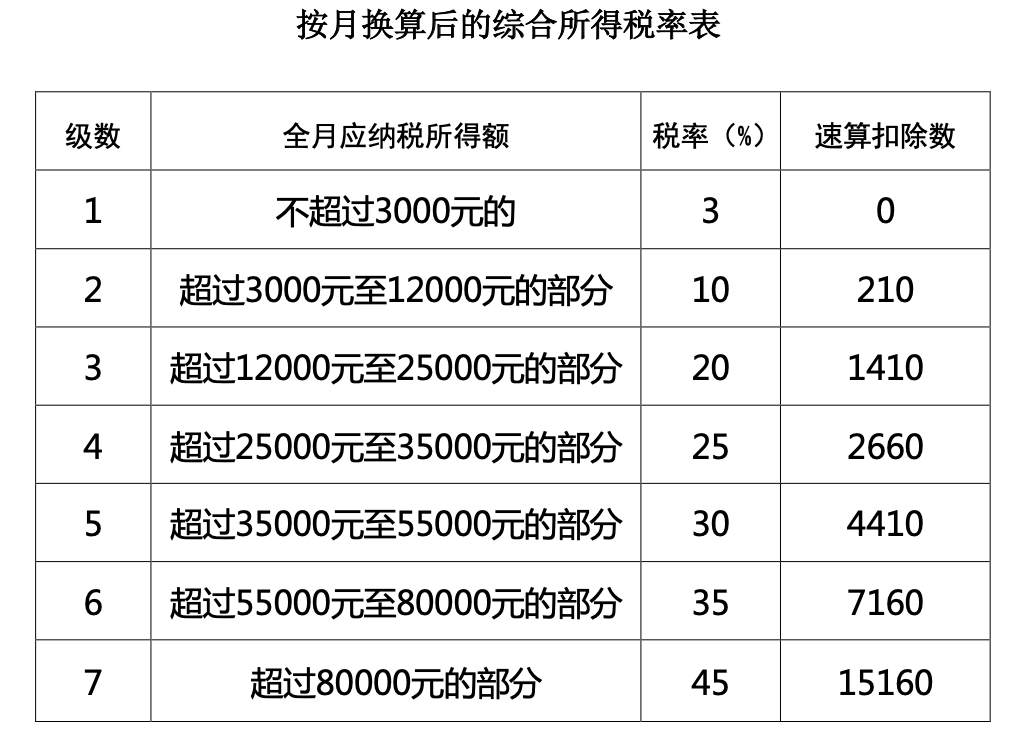 個(gè)稅，降了！財(cái)政部連發(fā)4個(gè)文件