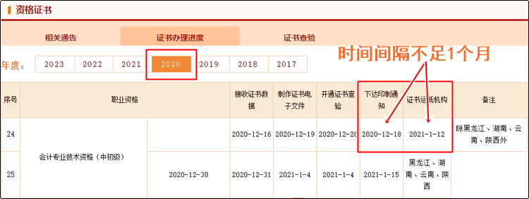 真誠(chéng)發(fā)問(wèn)：2023年初級(jí)會(huì)計(jì)紙質(zhì)證書10月份就能發(fā)放？