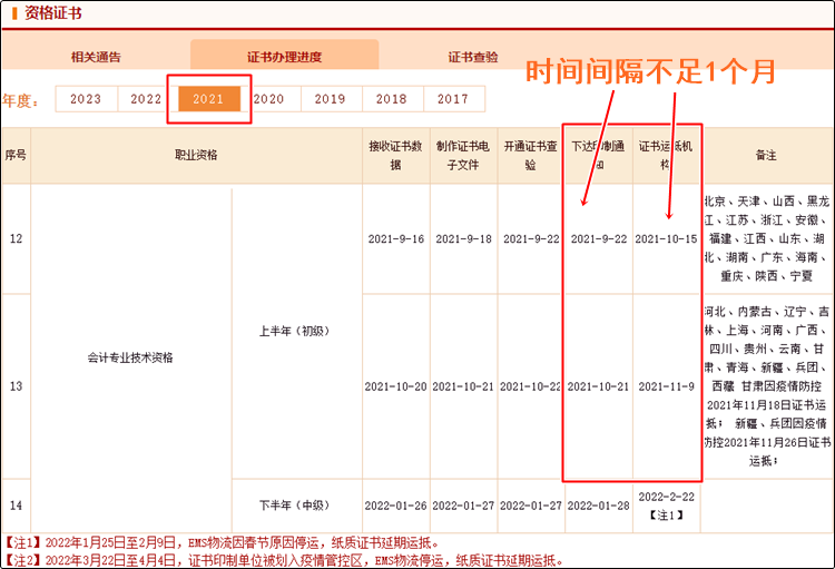 真誠(chéng)發(fā)問(wèn)：2023年初級(jí)會(huì)計(jì)紙質(zhì)證書10月份就能發(fā)放？