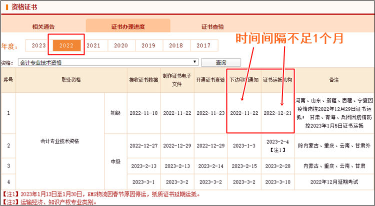 真誠(chéng)發(fā)問(wèn)：2023年初級(jí)會(huì)計(jì)紙質(zhì)證書10月份就能發(fā)放？