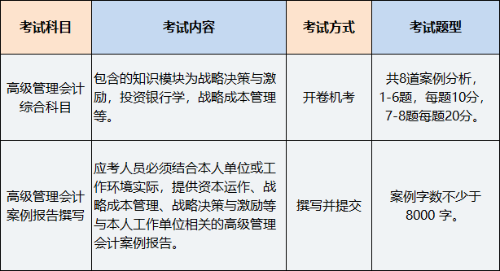 2023年P(guān)CMA高級管理會計(jì)師考試科目有幾科？