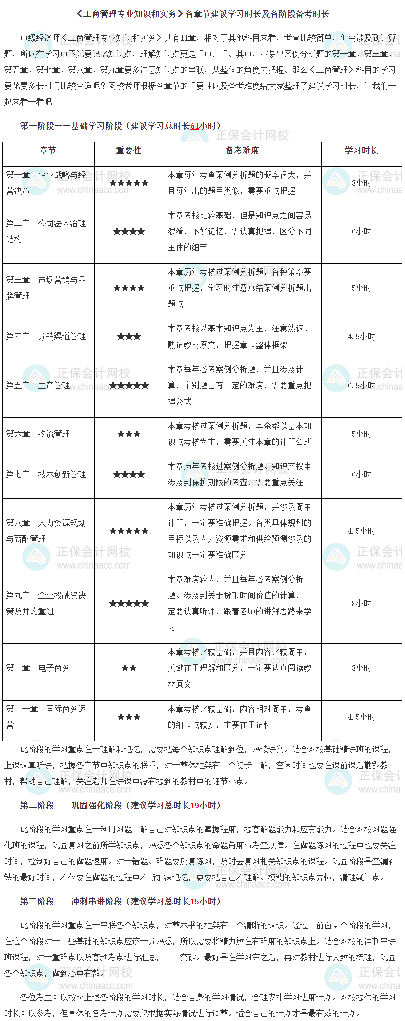 《工商管理專業(yè)知識和實務(wù)》各章節(jié)建議學(xué)習(xí)時長及各階段備考時長