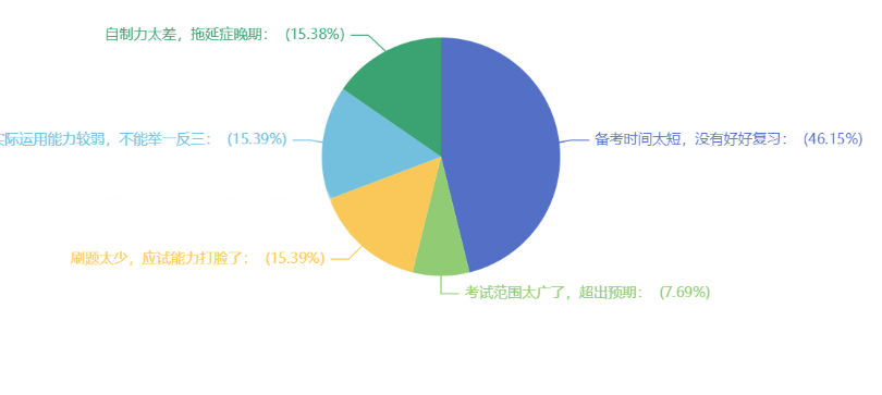 想要備考2024年中級(jí)會(huì)計(jì)考試 現(xiàn)階段能用的學(xué)習(xí)資料有哪些？