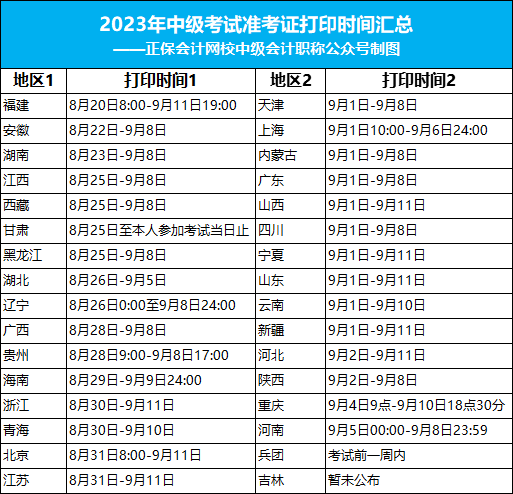 關(guān)于2023年中級(jí)考試的緊急通知！