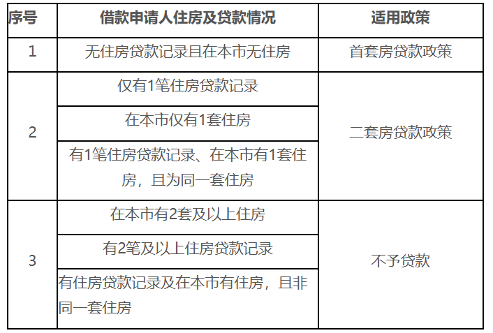 住房公積金有變！明年8月起，全面實行！