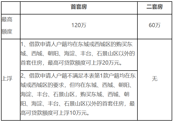 住房公積金有變！明年8月起，全面實行！