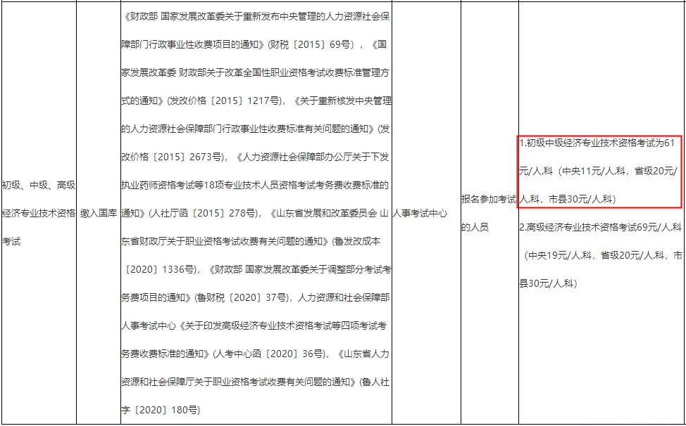 濟(jì)南初中級(jí)經(jīng)濟(jì)師報(bào)名考試費(fèi)用