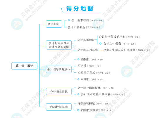 初級(jí)會(huì)計(jì)《應(yīng)試指南》、《經(jīng)典題解》一樣嗎？需不需要都買？