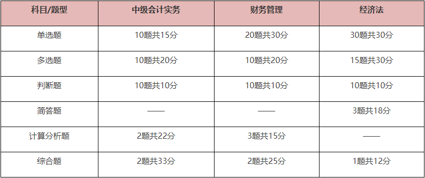 2024年中級會計考試各題型答題技巧分享