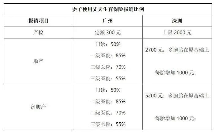 2023年生育津貼&產(chǎn)假工資算法、發(fā)放標準、所需材料......