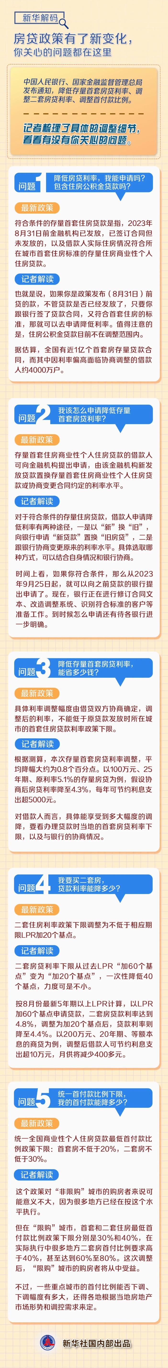 房貸政策有了新變化，你關(guān)心的問題都在這里！