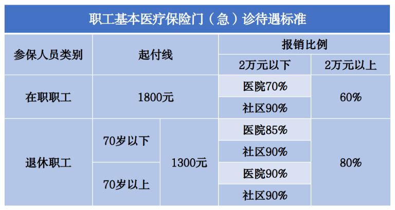 社保和居民醫(yī)保能同時(shí)繳嗎？哪個(gè)報(bào)銷更高？