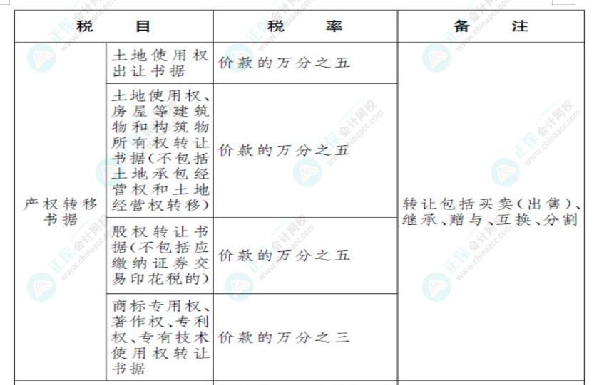 中華人民共和國印花稅法1