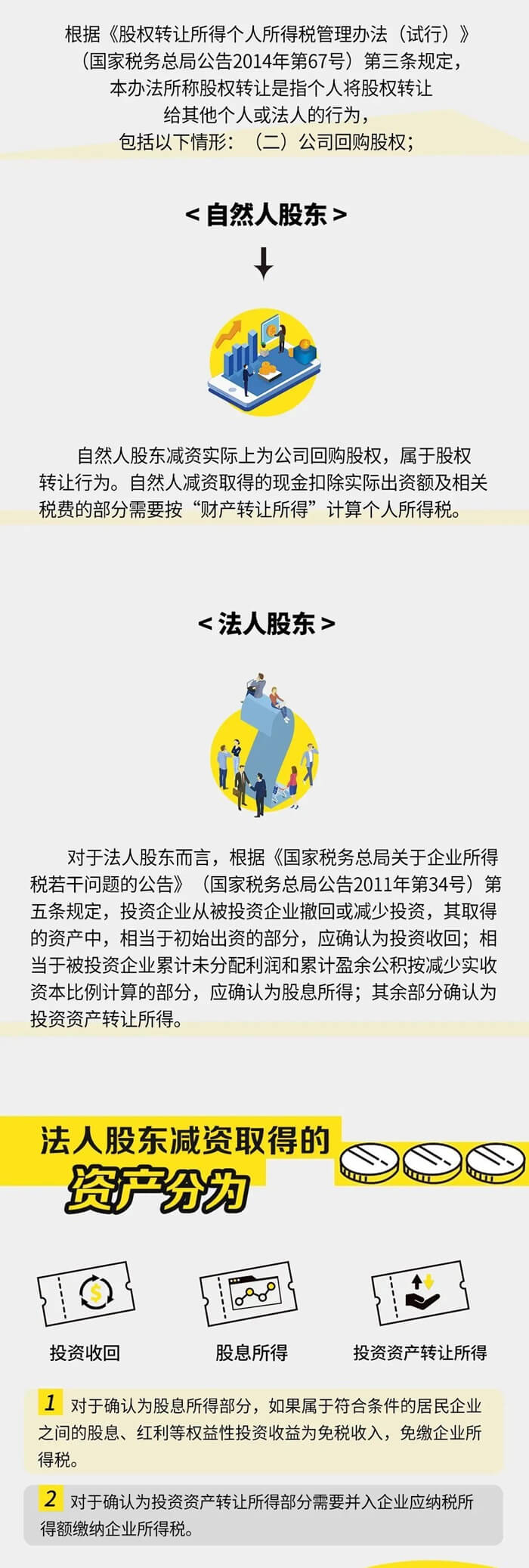 公司減資所得稅應(yīng)如何處理呢？