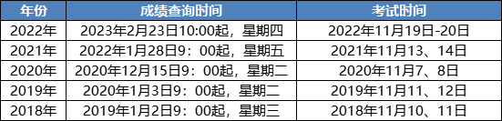 中稅協(xié)通知&2023稅務(wù)師考試后續(xù)安排！