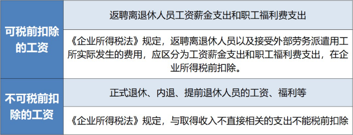 退休返聘人員工資屬于工資總額？在企業(yè)所得稅稅前扣除嗎？