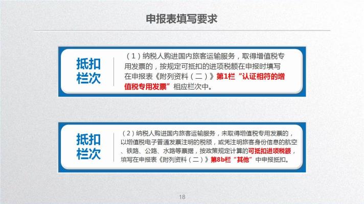 車票抵扣增值稅一定要記住這10個提醒！