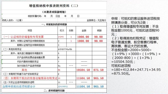 車票抵扣增值稅一定要記住這10個提醒！