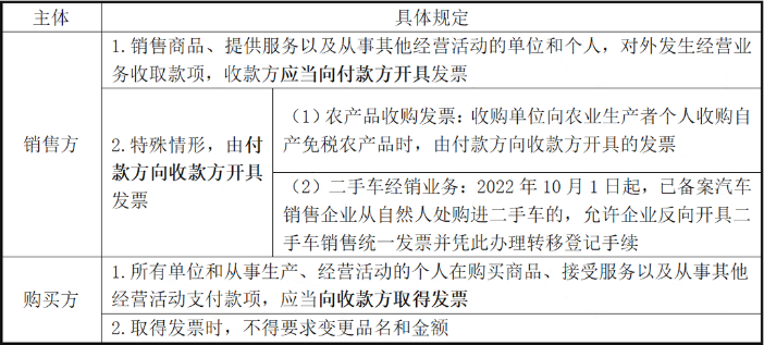 未開票收入可以不申報(bào)嗎？