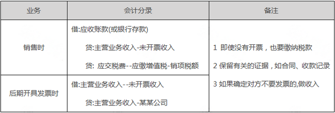 未開票收入可以不申報(bào)嗎？