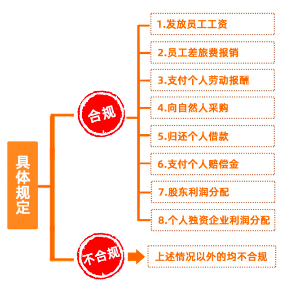 個(gè)人墊資再報(bào)銷，這3個(gè)事項(xiàng)，一定要注意！