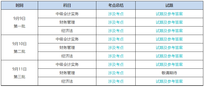 提高警惕！2023中級會計考試結(jié)束后 改分補(bǔ)救是騙局！