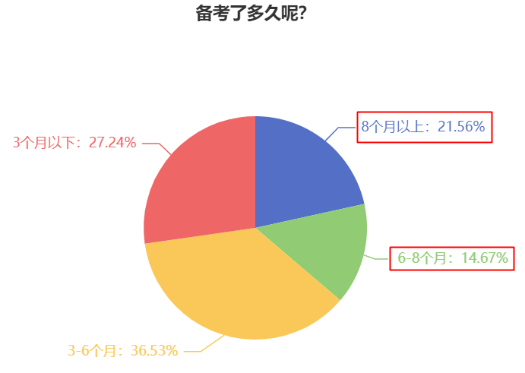 2024中級會計預(yù)習(xí)階段做好這四步 贏在起跑線！