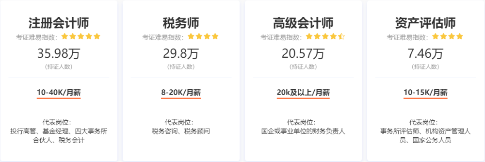 事關查分領證！2023中級會計考后這些事項需重點關注！