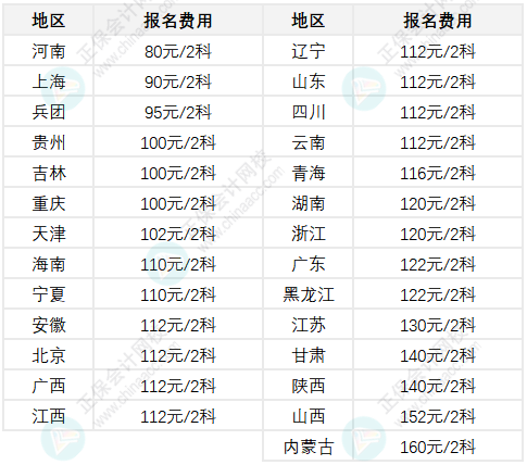 啊~原來(lái)各地初級(jí)會(huì)計(jì)報(bào)名費(fèi)不一樣！甚至差一倍？