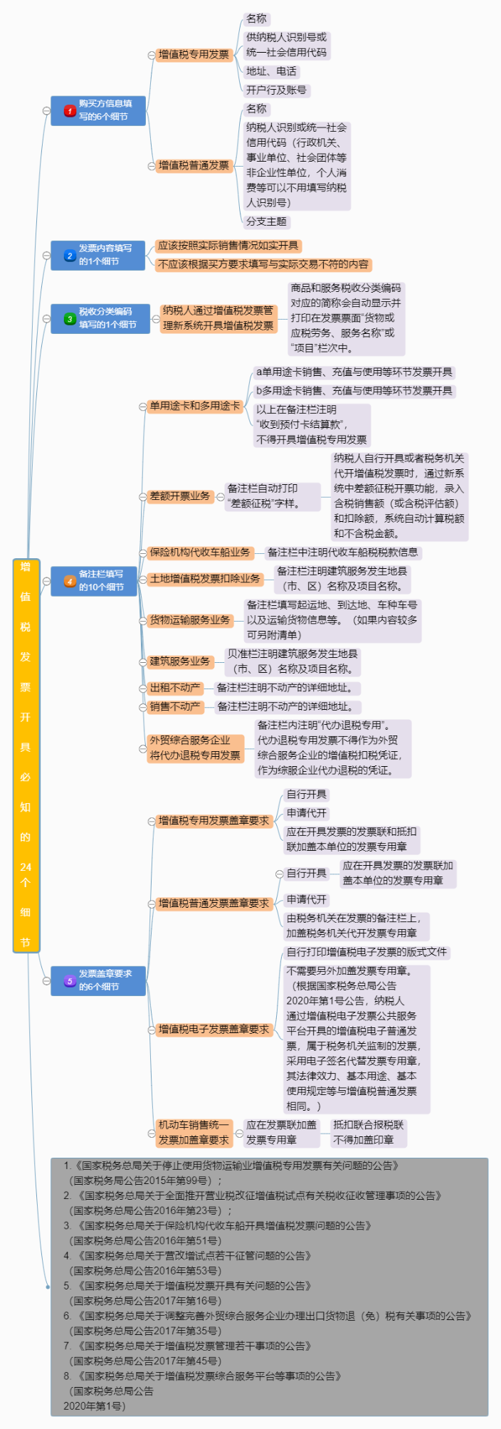 明確！2023年發(fā)票蓋章新規(guī)！