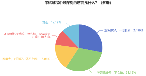 2024年中級會計(jì)預(yù)習(xí)階段不能只看書！做題同樣重要！