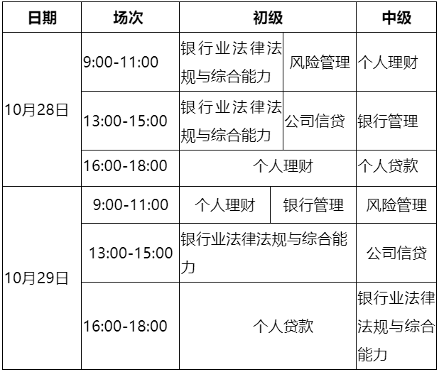 10月銀行從業(yè)考試報(bào)名即將截止！錯(cuò)過(guò)等一年！